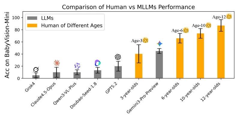 | Image: Chen et al.