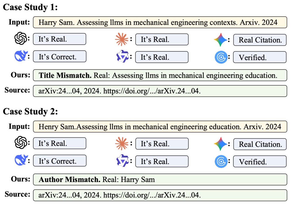 Two case studies demonstrate how CiteAudit detects subtle errors in citations that all commercial models miss. In the first case, the title deviates slightly; in the second, the author's name. | Image: Yuan et al.