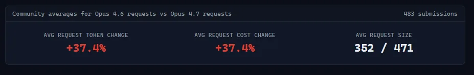 Screenshot via Tokenomics