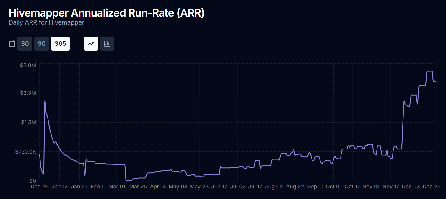 Source: DePIN Pulse.