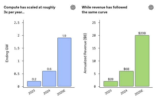 Source: OpenAI.