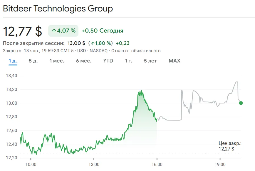 Source: Google Finance.