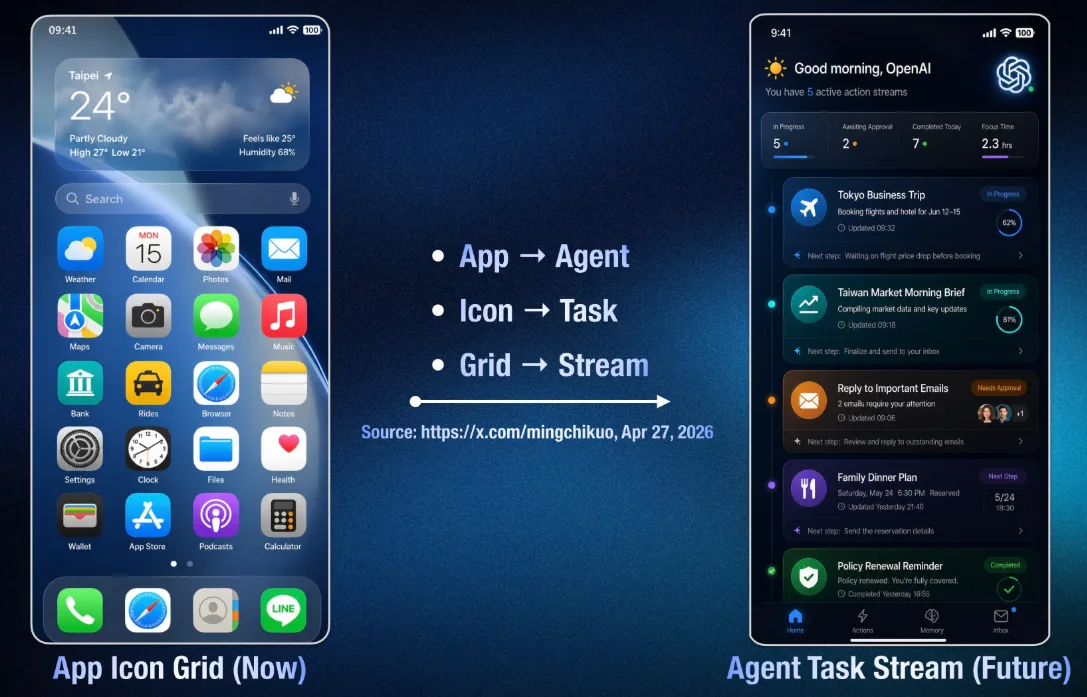 Conceptual visualization of the OpenAI agent software by Ming-Chi Kuo
