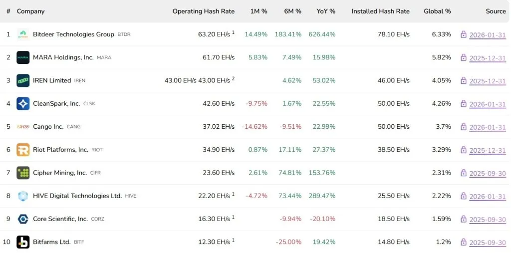 Source: BitcoinMiningStock